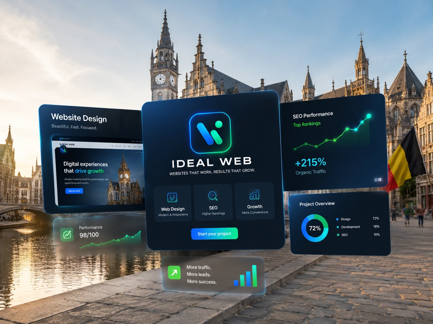 Marketing digital et acquisition de clients pour une entreprise locale en Belgique
